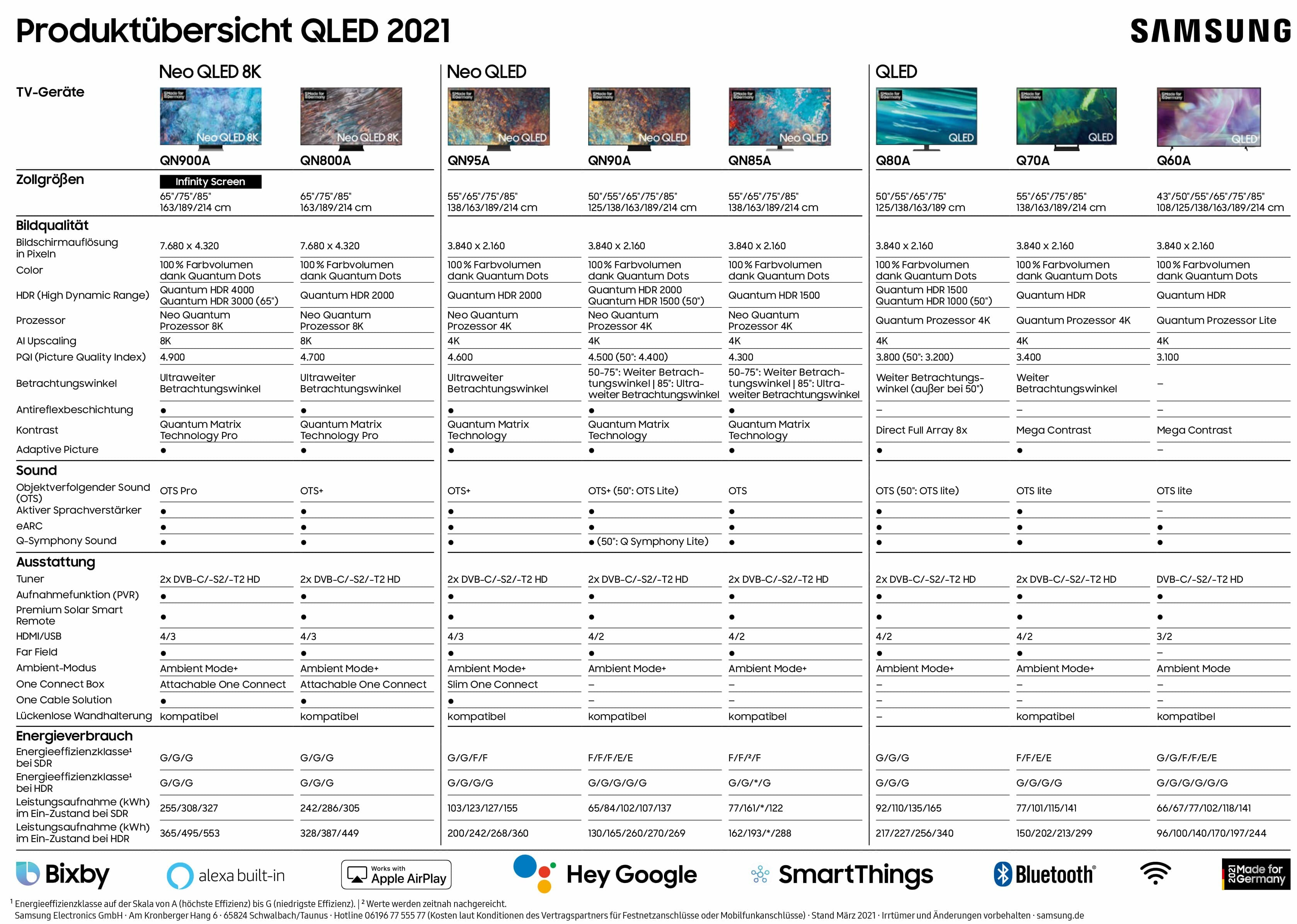 Типы телевизоров samsung. Телевизор Samsung qe 50qn90a. Таблица моделей телевизоров самсунг 2020. Таблица телевизоров Samsung 2021. Телевизор Samsung 2021.