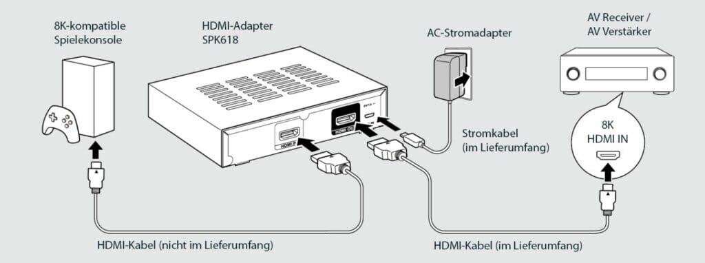 Diesen Adapter liefern Denon und Marantz bald betroffenen AVR-Nutzern