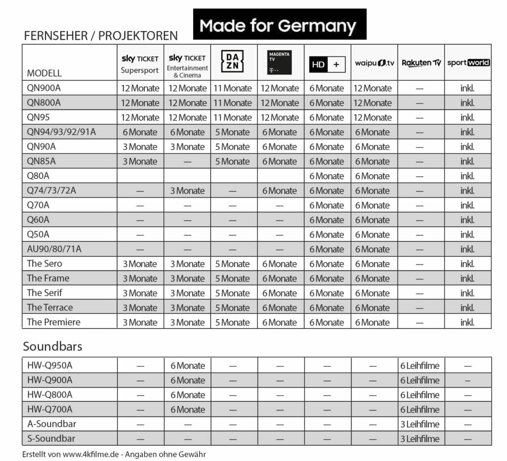 Samsung Made for Germany 2021 Übersicht