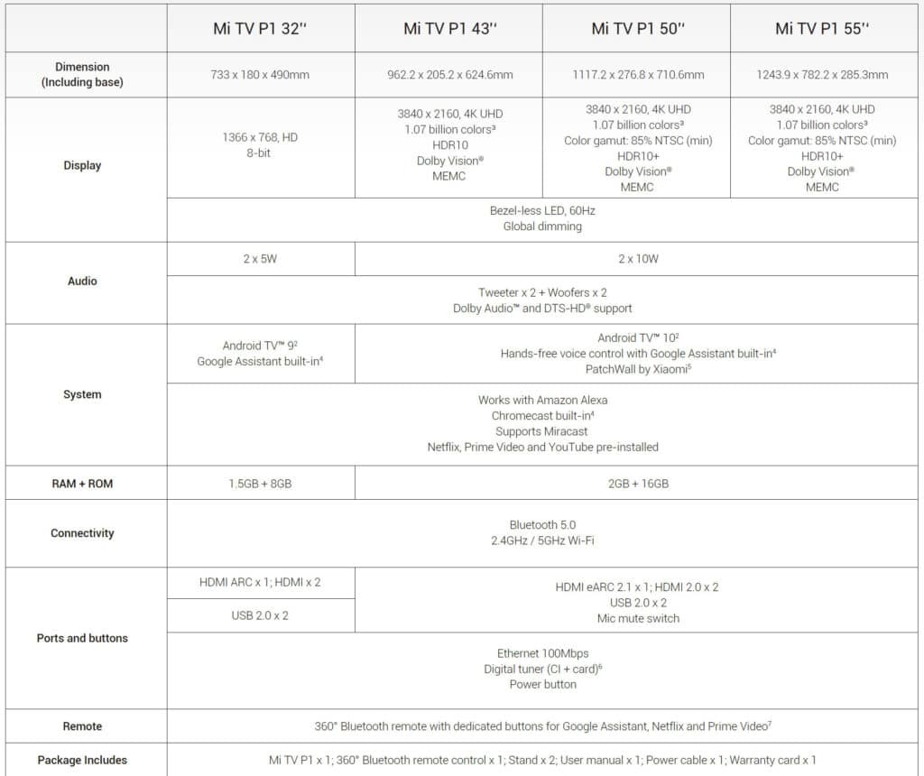 Die technischen Daten der Xiaomi Mi TV P1 in der Übersicht