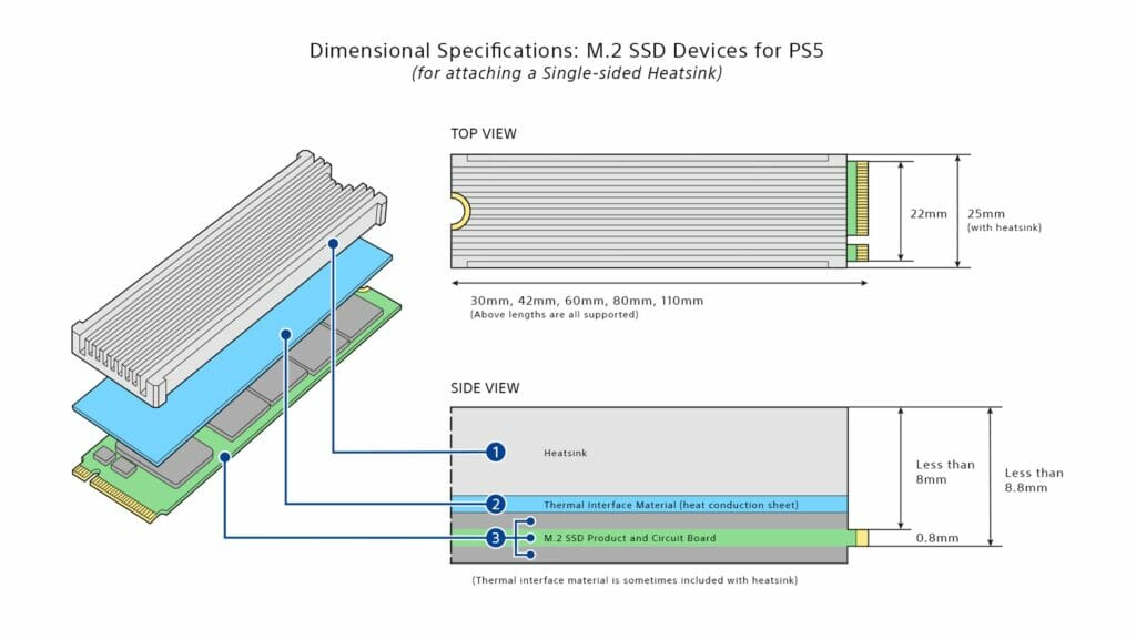 Wichtig ist die Kühlung der internen SSDs.