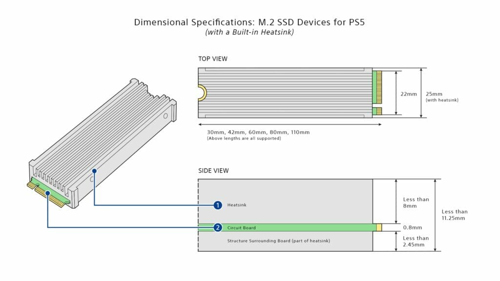 Sony erklärt, welche SSDs in die PS5 passen.