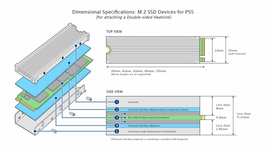 Die SSDs dürfen bestimmte Maße nicht überschreiten.