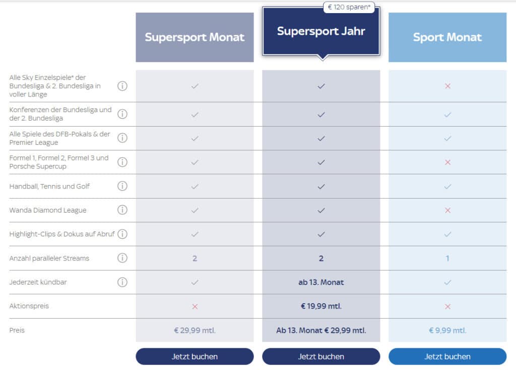 Die Sky Sport Tickets im Vergleich