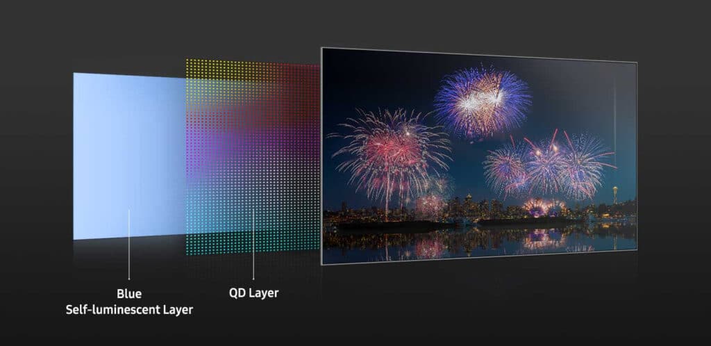 Der einfache Aufbau des QD-OLED / Quantum Dot Displays von Samsung Display