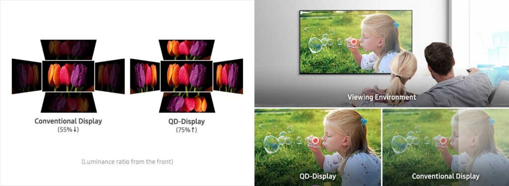 Perfekte Blickwinkel und Anti-Reflexionsschicht des Quantum Dot Displays