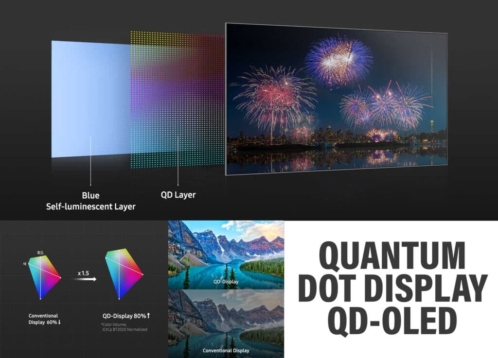 Endlich offizielle Infos zu QD-OLED oder Quantum Dot Displays von Samsung