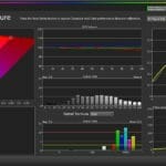 Nach ein paar Anpassungen erreichen wir eine ausgewogene RGB-Balance mit einem DeltaE-Wert von unter 4. Der Verlauf der EOTF-Kuve ist ganz ok,