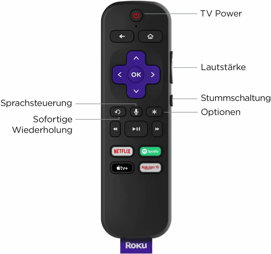 Funktionen und Kn&ouml;pfe der Sprachfernbedienung