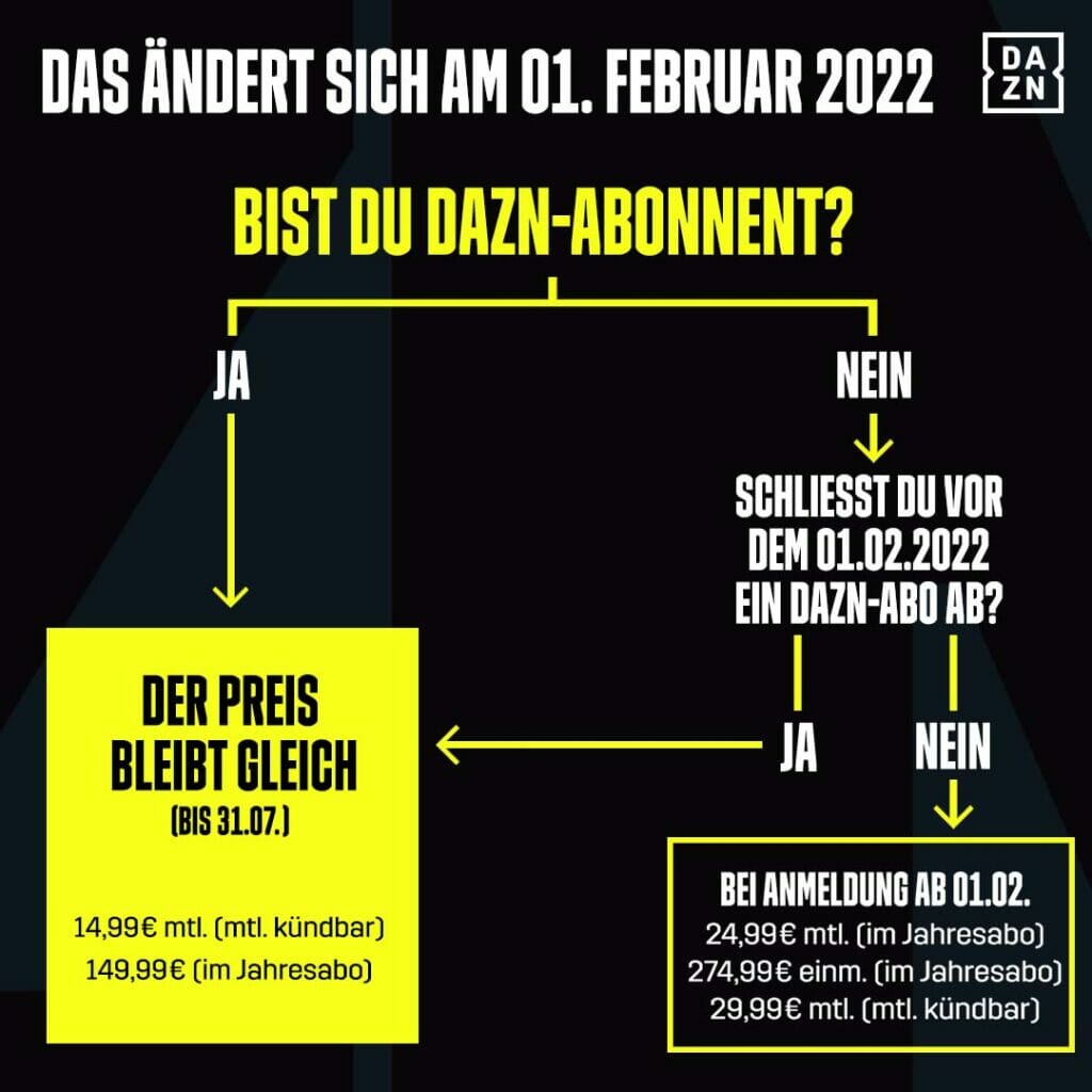 DAZN lässt sich bei seinen neuen Preisen nicht lumpen...