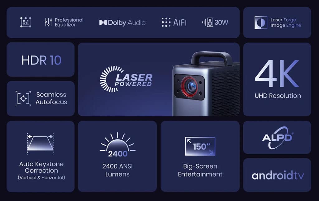 Highlight-Features des Nebula Cosmos Laser 4K Projektors