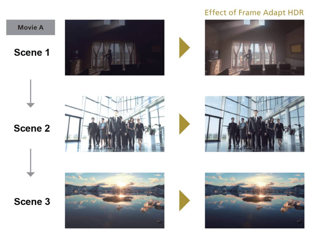 Frame Adapt HDR von JVC ist ein Gamechanger bei der Heimkinoprojektion von HDR-Inhalten