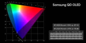 QD OLED Farbraum-Abdeckung BT.2020