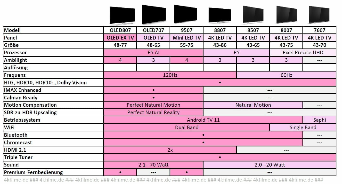 uebersicht-philips-fernseher-2022.jpg