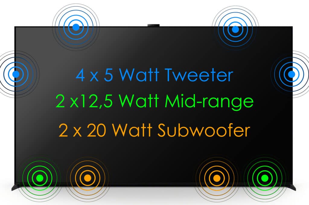 Die Aufteilung der Tweeter, Mid-Range-Lautsprecher und Subwoofer des Z9K Acoustic Multi Audio