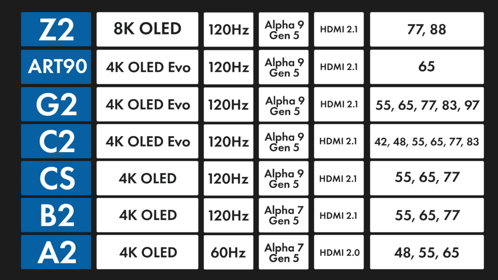 LG OLED TV 2022 Übersicht