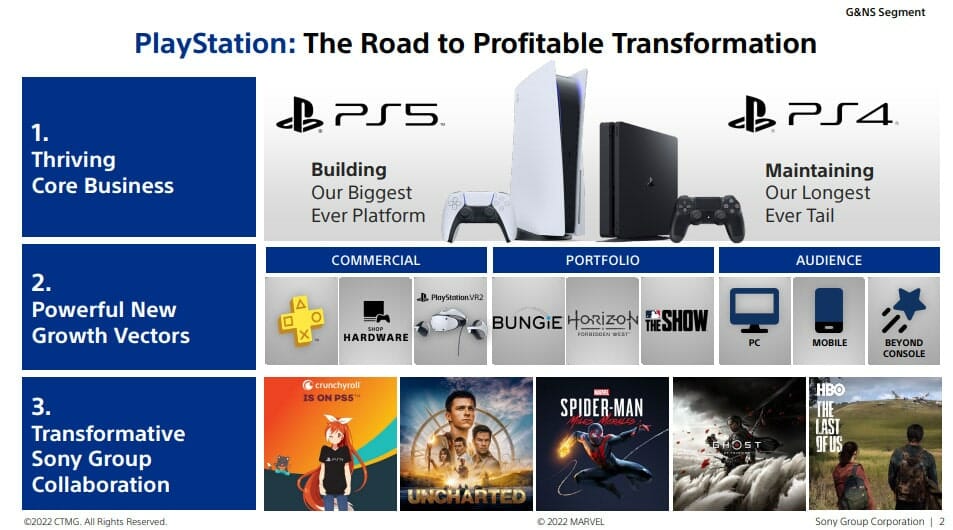 So soll Sonys PlayStation-Business in Zukunft aufgebaut sein