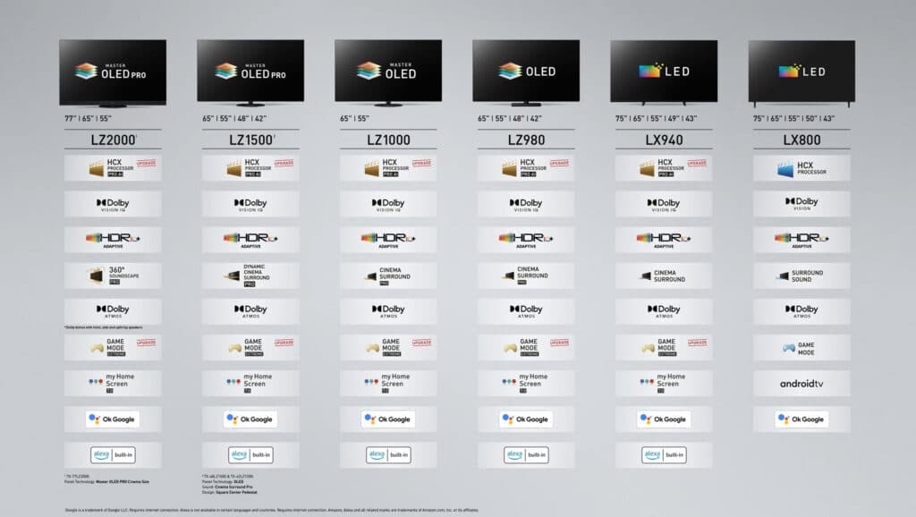 Kompakte Übersicht des 2022 TV-Line-Ups von Panasonic mit OLED und LCD Fernsehern