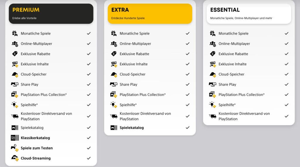 PlayStation Plus: Das sind die neuen Tarife.