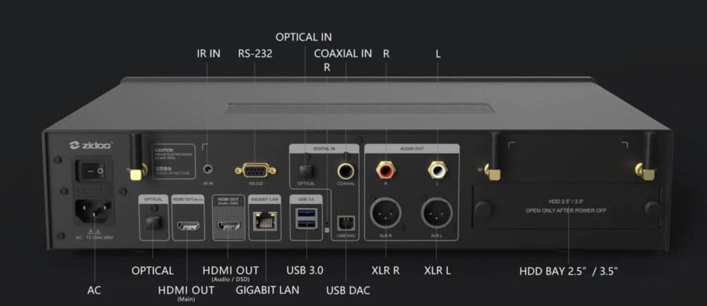 Alle wichtigen Anschlüsse sowie das HDD-Fach befinden sich auf der Rückseite des ZIDOO Neo Alpha