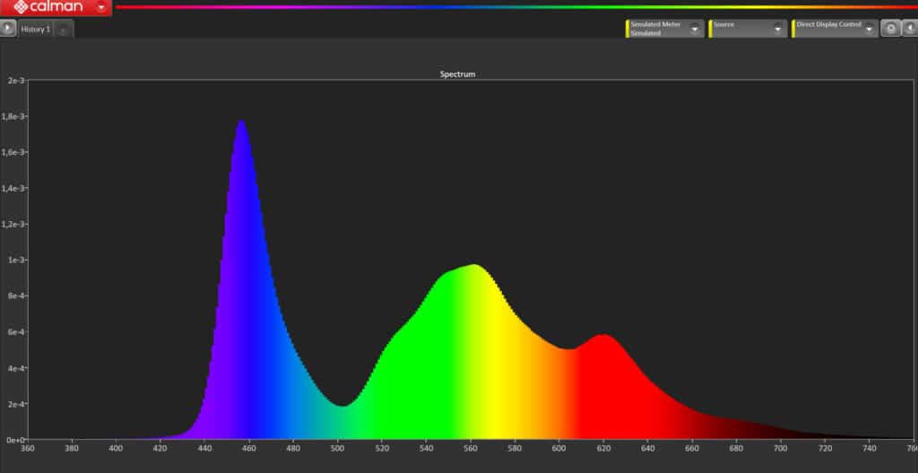 Farbspektrum-Messung mit besserer Differenzierung der Primärfarben des LG G2 OLED TV