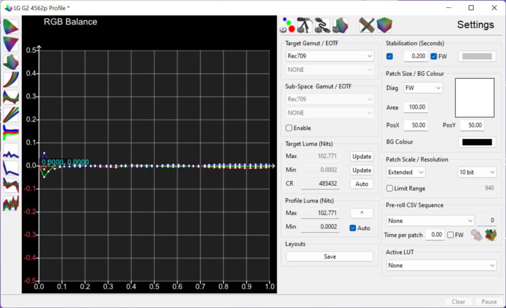 RGB-Verlauf nach Weißabgleich im Service-Menü (ColourSpace Calibration Software - Light Illusion)