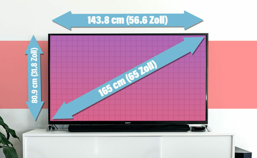 Die Länge (Breite) und Höhe eines Fernsehers in Zentimeter, der eine Diagonale von 65 Zoll besitzt.