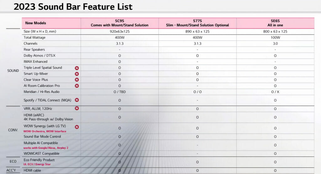 LG Soundbar Neuheiten 2023 in der Übersicht