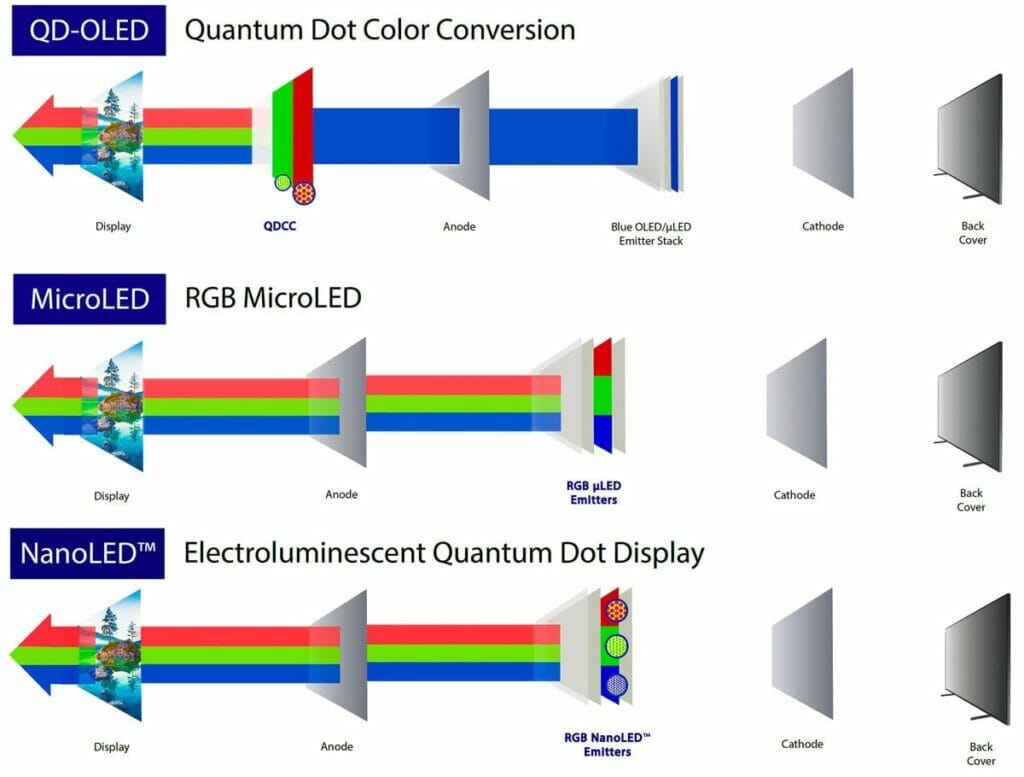 NanoLED steht für eine Display-Technologie der Zukunft.