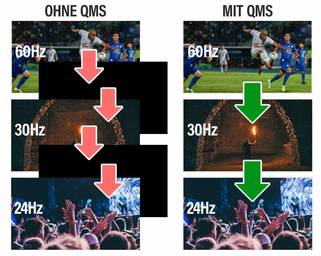 Vergleich Bildwechsel mit und ohne QMS (Quick Media Switching)