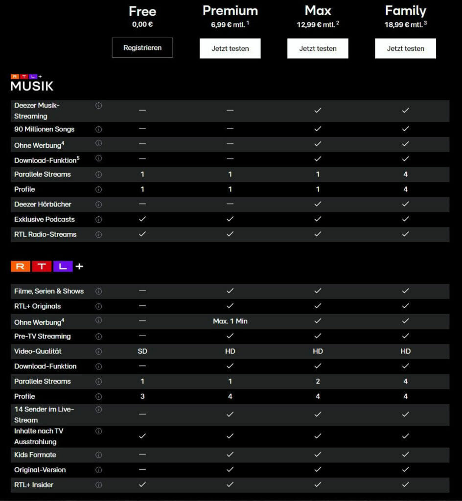 Das sind die neuen Tarifmodelle bei RTL+.