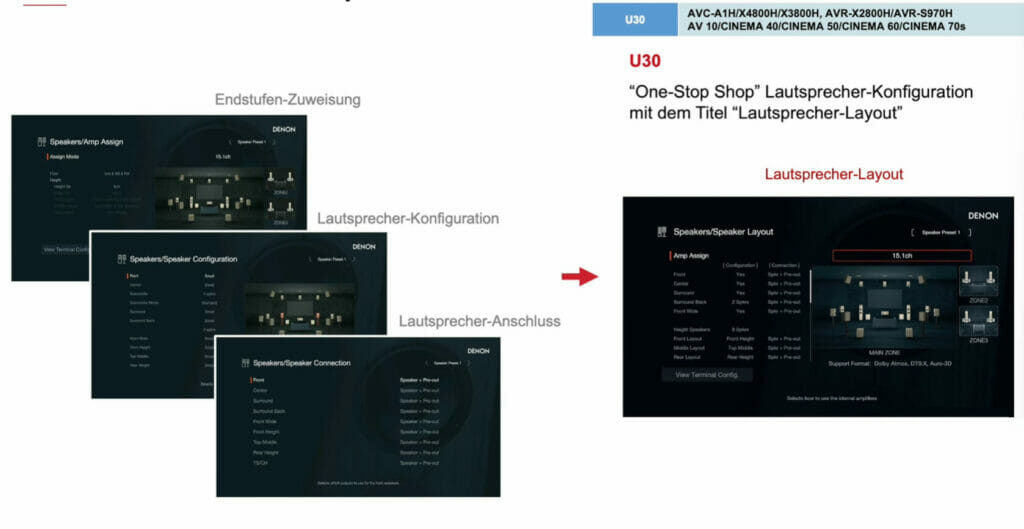 Neues, manuelles Lautsprecher Menü nach U30-Update (Denon & Marantz) 