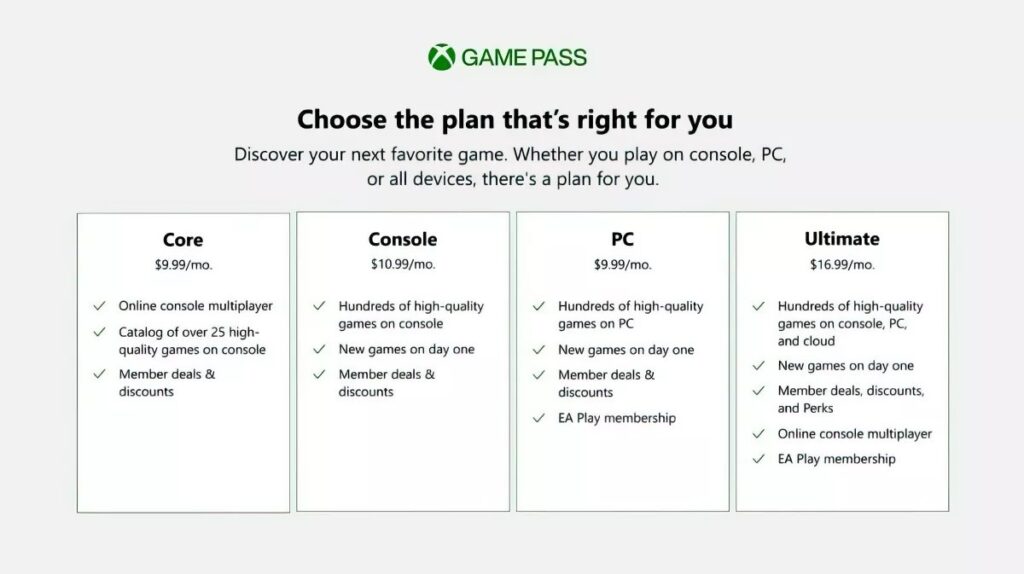 Der Game Pass Core wird angeblich Xbox Live Gold ersetzen.