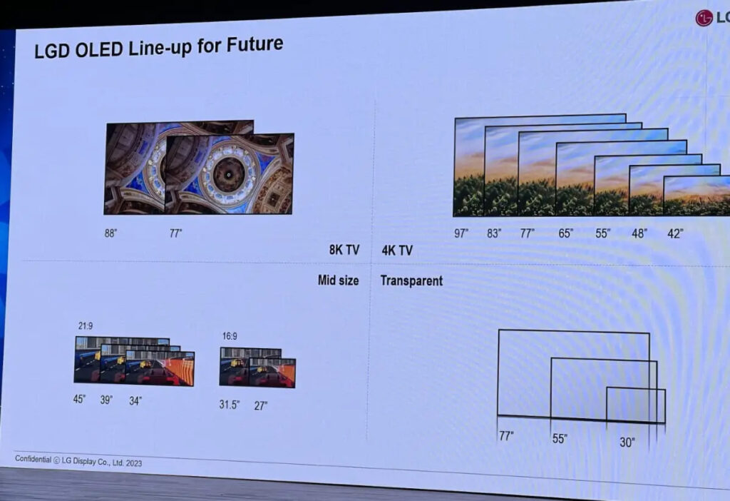 Die LG Display OLED-Roadmap für 2023 und darüber hinaus