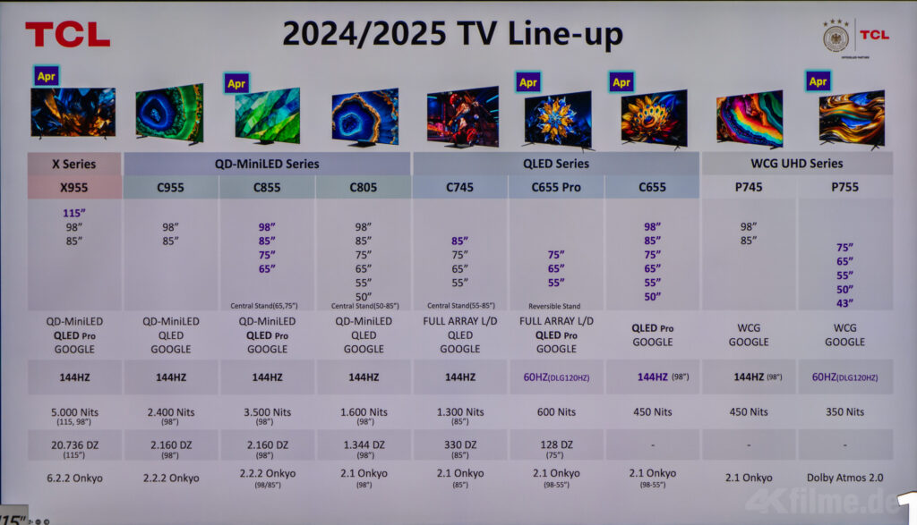 Kleine Übersicht des TCL TV-Line-ups 2024/2025