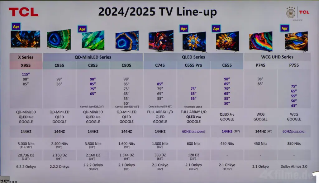 Kleine Übersicht des TCL TV-Line-ups 2024/2025