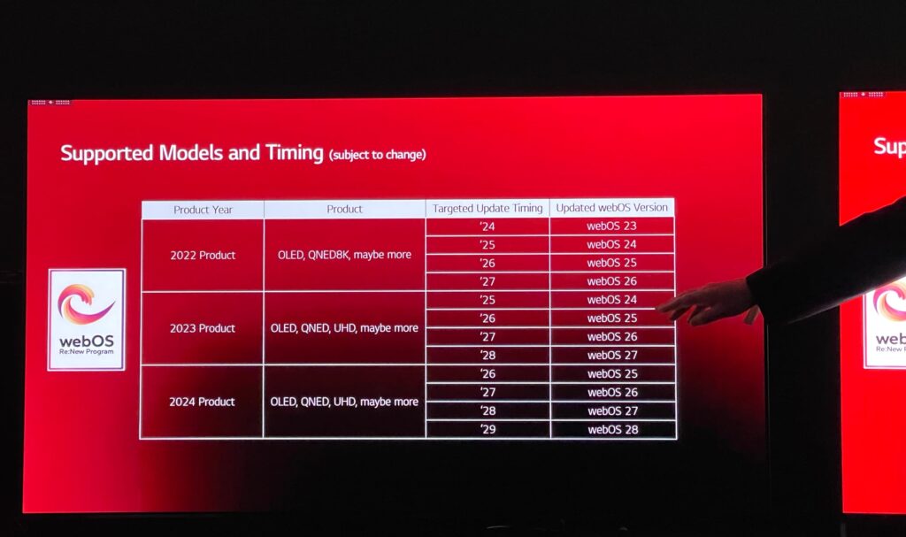 So sieht LGs Zeitplan für webOS-Upgrades derzeit aus.