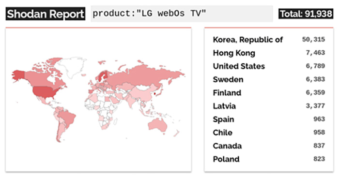 Über 90.000 LG webOS Smart TVs sind potenziell von der Sicherheitslücke betroffen.