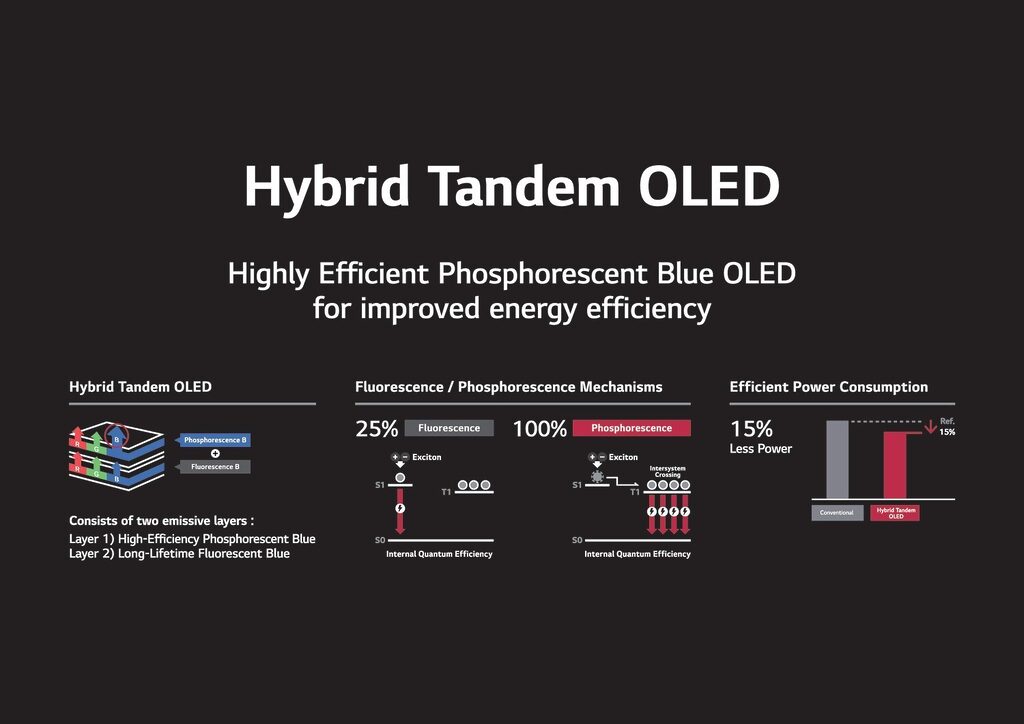 LG Display hat blaue, phosphoreszierende OLEDs fertiggestellt.