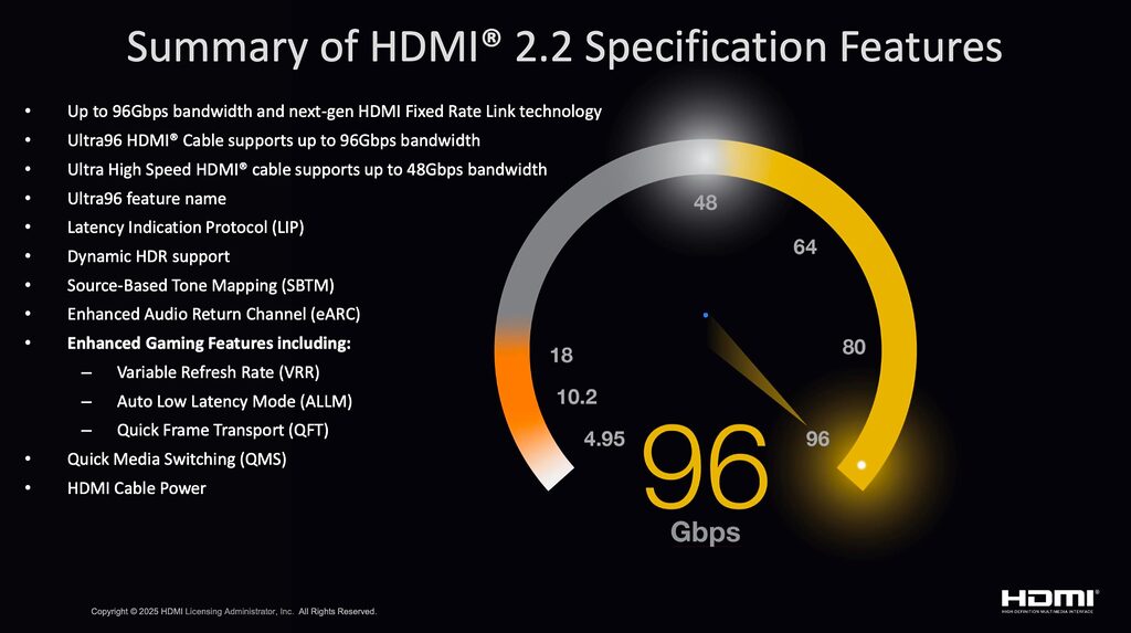 Die wichtigsten Features des HDMI 2.2-Standards auf einem Blick