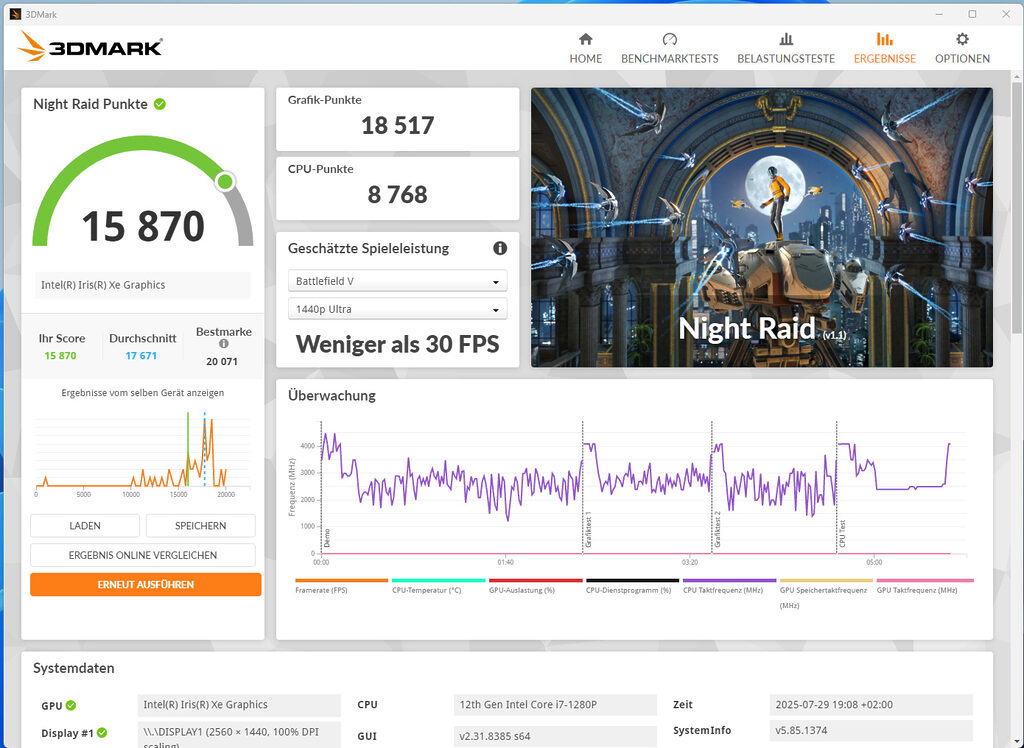 Der 3DMark Benchmark Night Raid liefert uns rund 15.900 Punkte für den Geekom IT12 (2025)