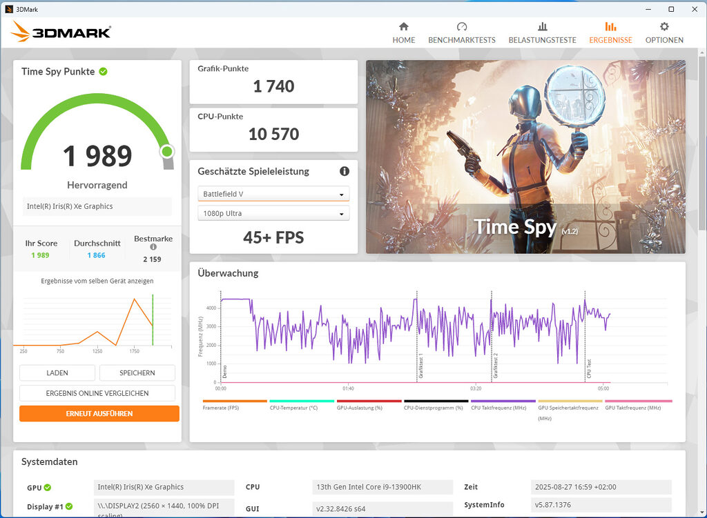 Der 3DMark-Benchmark attestiert dem Geekom XT13 Pro keine großartige Gaming-Performance