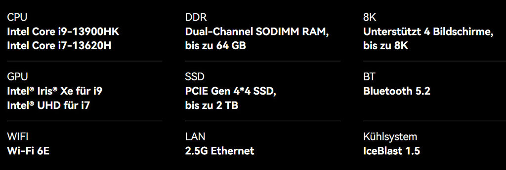 Die wichtigsten Features des Geekom XT13 PRO Mini PC