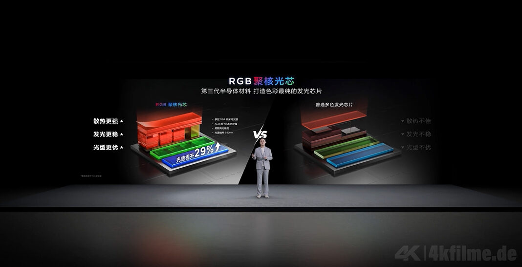 Die RGB-Mini-LEDs von TCL f&uuml;r den Q10M Ultra sind anscheinend in vier Segmente unterteilt, um die Lichtsteuerung zu optimieren.