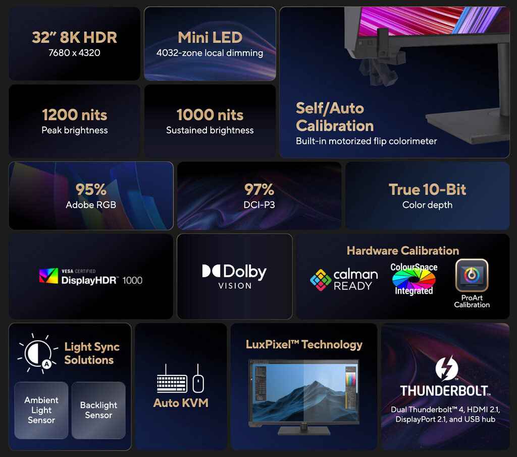 Die Eckdaten des Asus ProArt Display PA32KCX können sich sehen lassen.