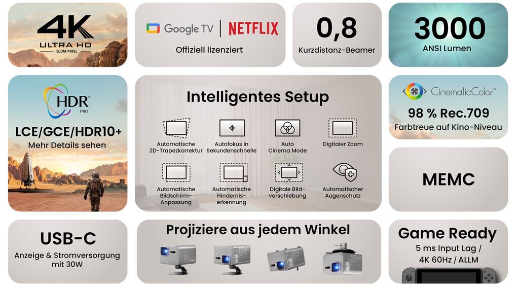 Einige Eckdaten des Kurzdistanz-Modells.