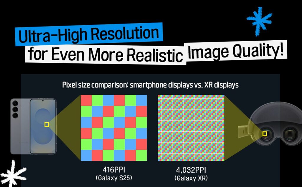 OLEDoS erlaubt sehr hohe Pixeldichten auf kleinem Raum.