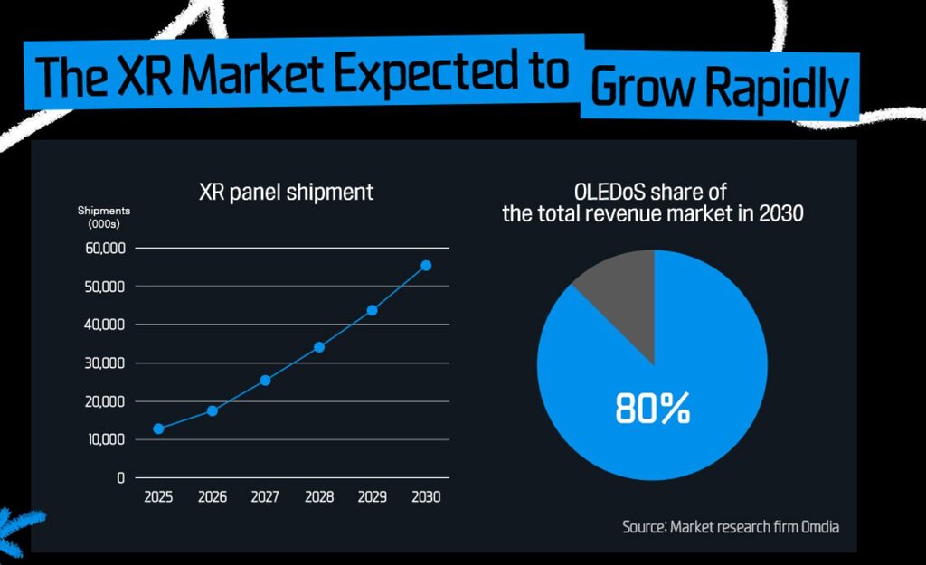 Der XR-Markt soll in den kommenden Jahren weiter wachsen.