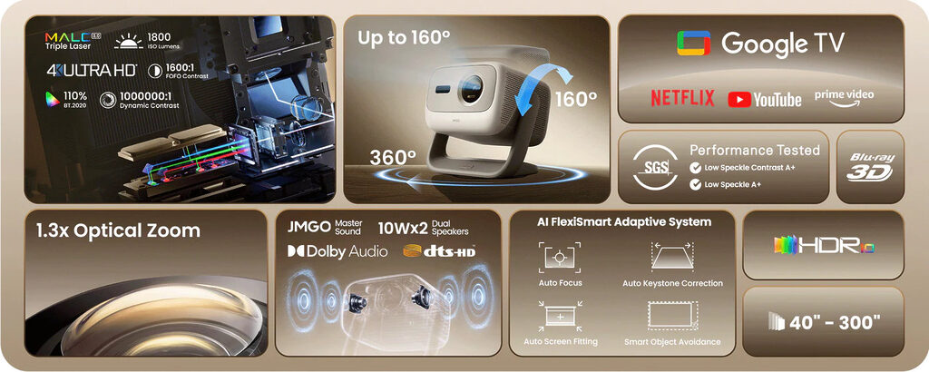 Der JMGO N3 4K bietet durchaus ansprechende Spezifikationen.