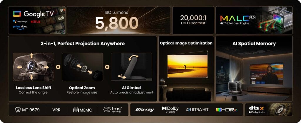 Die Ausstattung des JMGO N3 Ultimate umfasst unter anderem 5.800 ISO-Lumen, Dolby Vision und ein 3-in-1-Optiksystem.